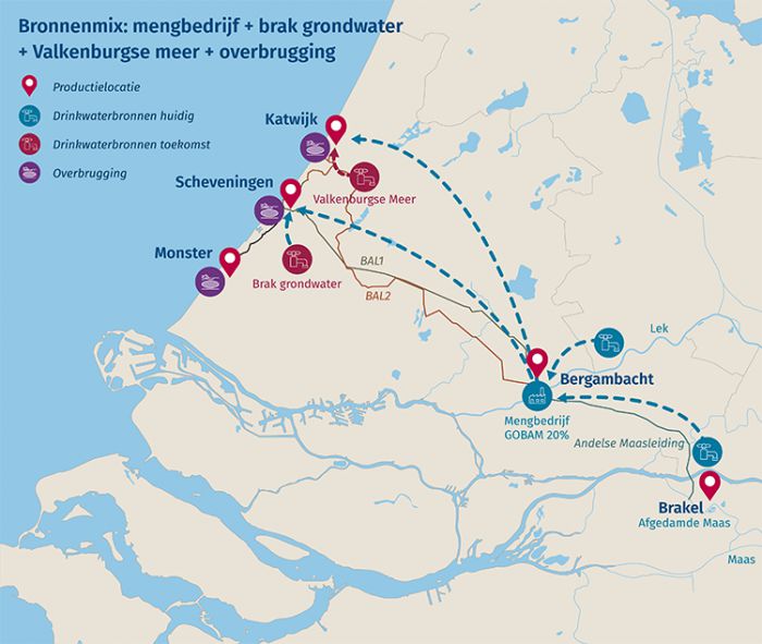Multi-bronnenstrategie Multi-bronnenstrategie