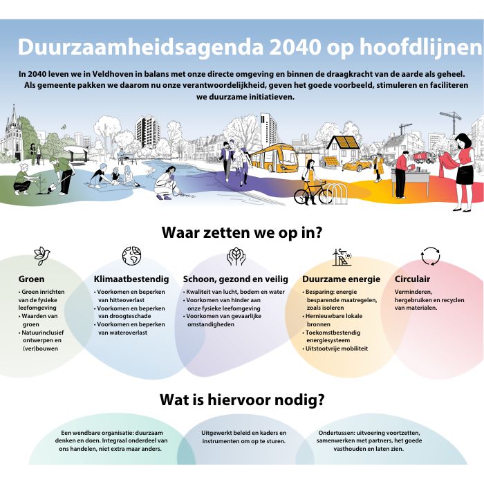 Duurzaamheidsagenda 2040 Gemeente Veldhoven