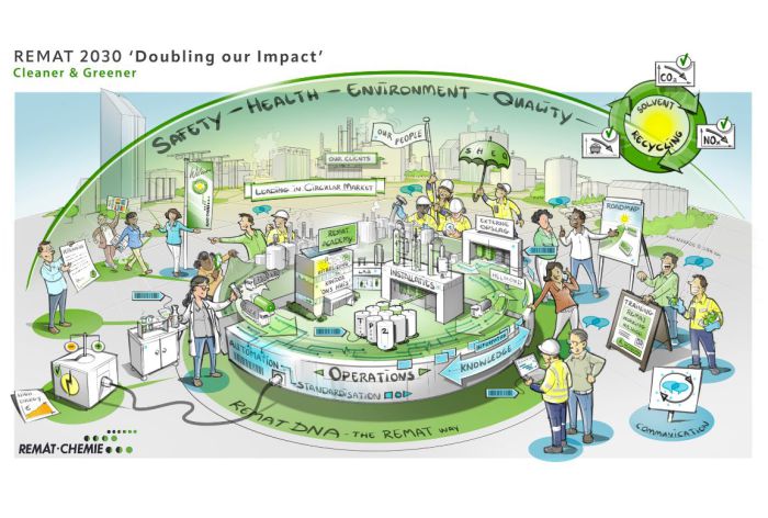 'Doubling our impact'