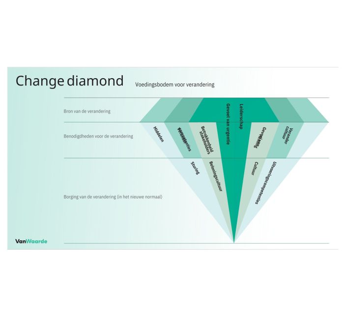 Transitie Opgave Scan