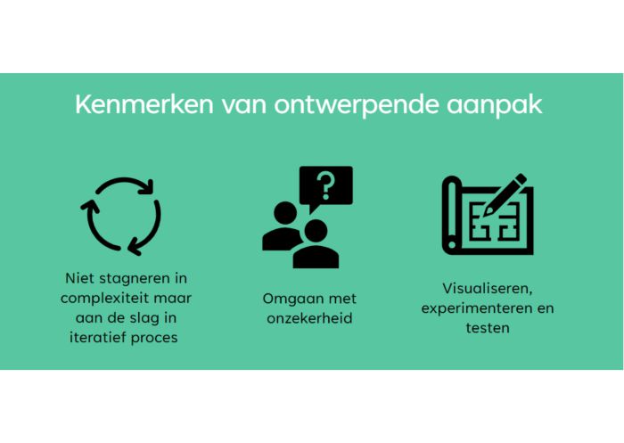 De ontwerpende aanpak (Design Thinking) De ontwerpende aanpak (Design Thinking)