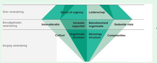 Transitie Opgave Scan Transitie Opgave Scan