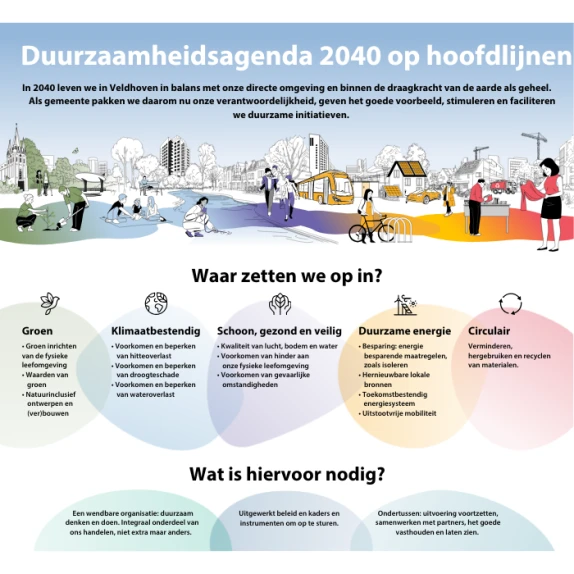 Duurzaamheidsagenda 2040