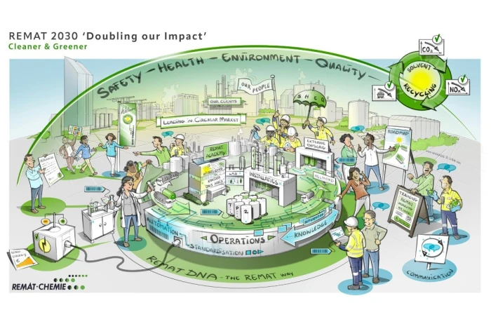 'Doubling our impact'