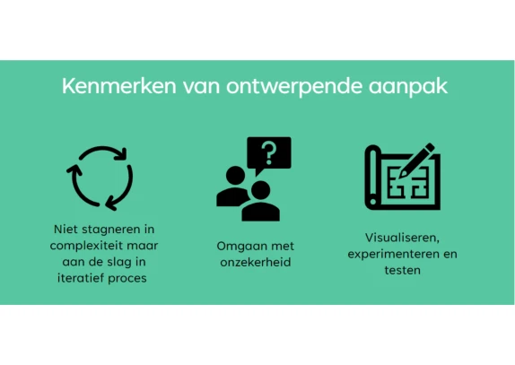 De Ontwerpende Aanpak (Design Thinking)