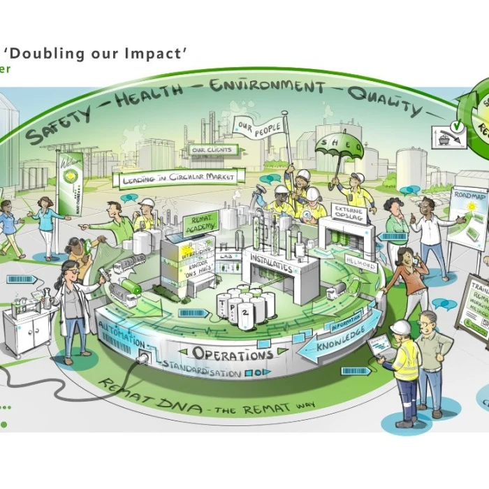 'Doubling our impact'